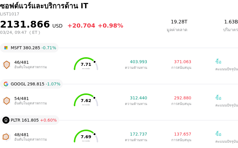 ซอฟต์แวร์และบริการด้าน IT