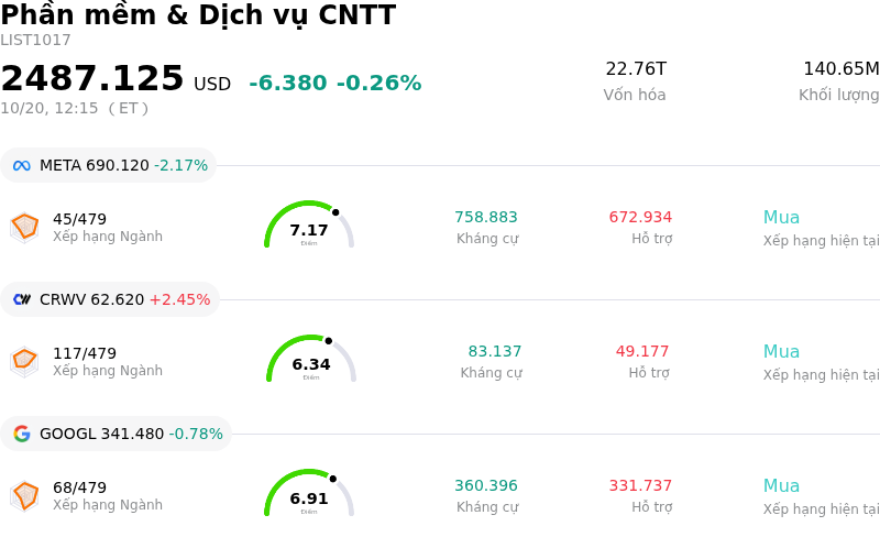 Phần mềm & Dịch vụ CNTT