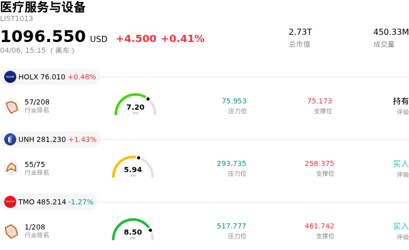 医疗服务与设备