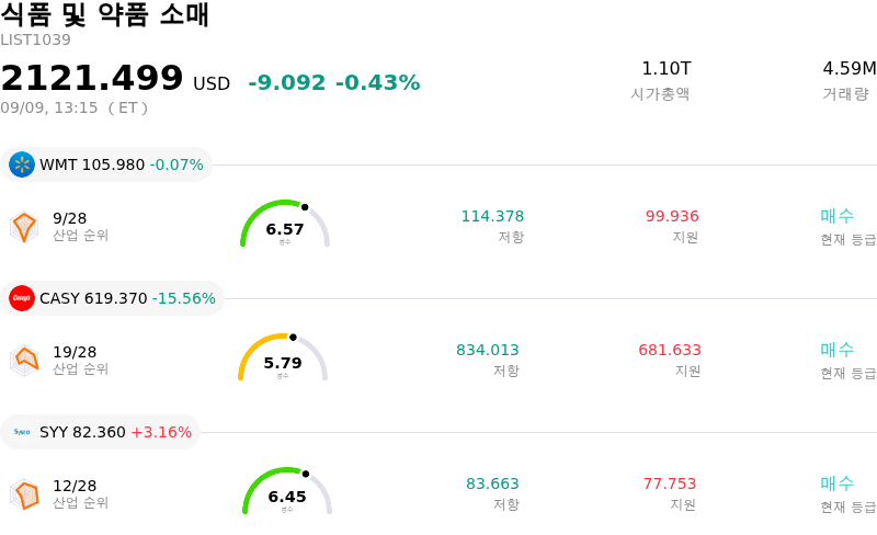 식품 및 약품 소매