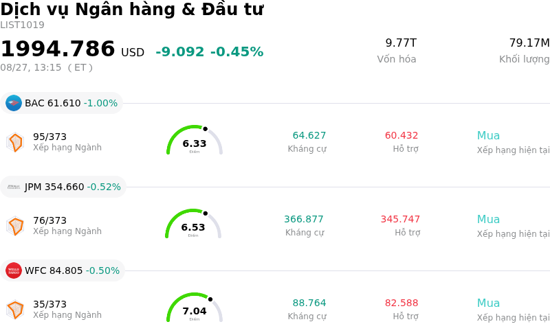 Dịch vụ Ngân hàng & Đầu tư