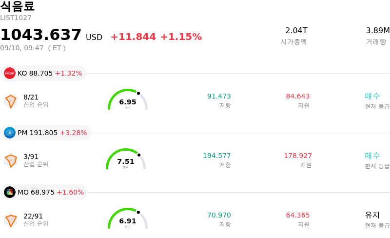 식음료
