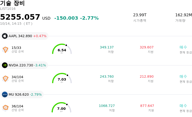 기술 장비