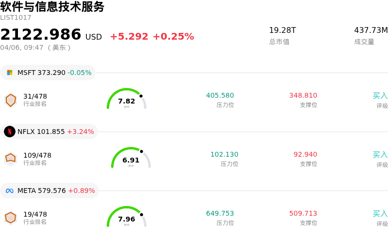 软件与信息技术服务