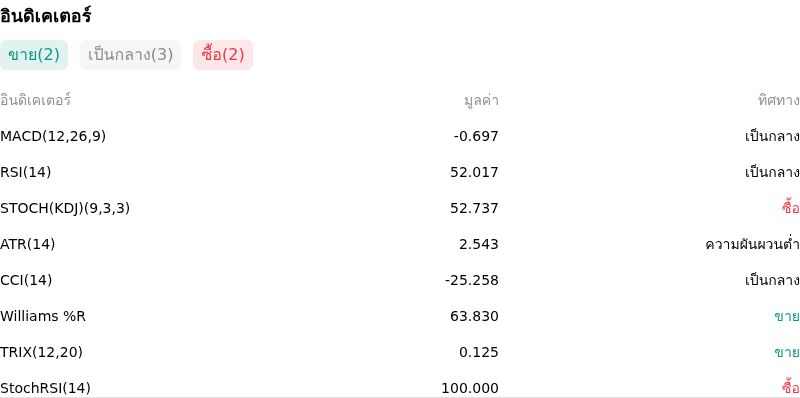 IndicatorAnalysis