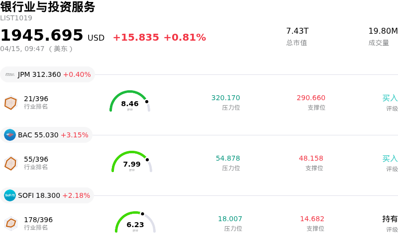 银行业与投资服务