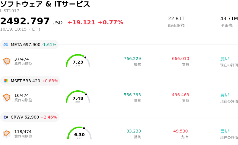 ソフトウェア & ITサービス