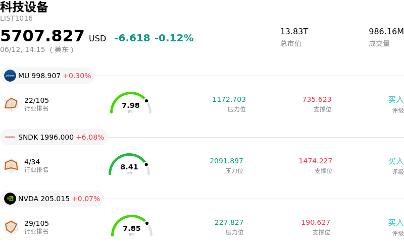 科技设备
