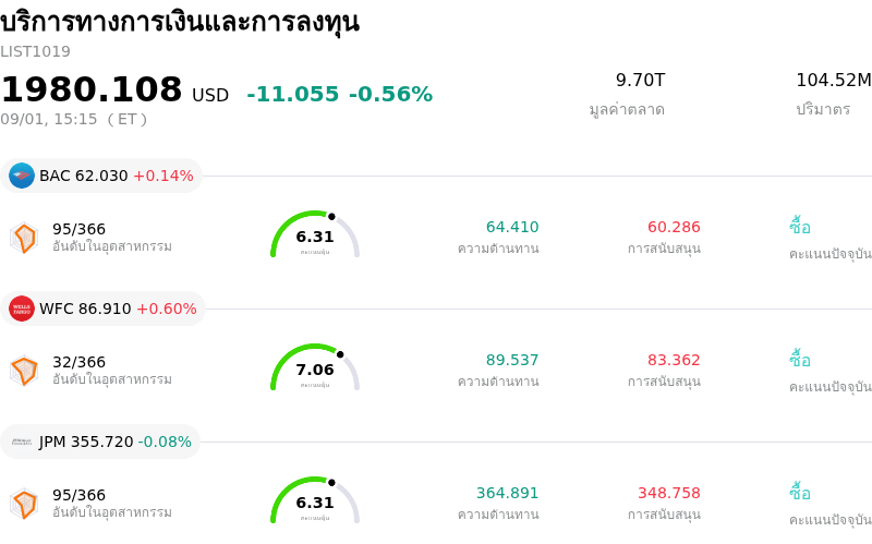 บริการทางการเงินและการลงทุน