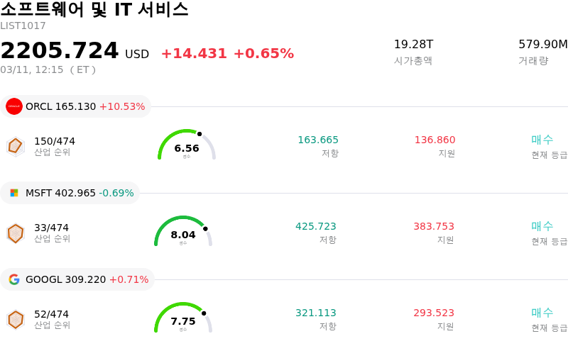 소프트웨어 및 IT 서비스