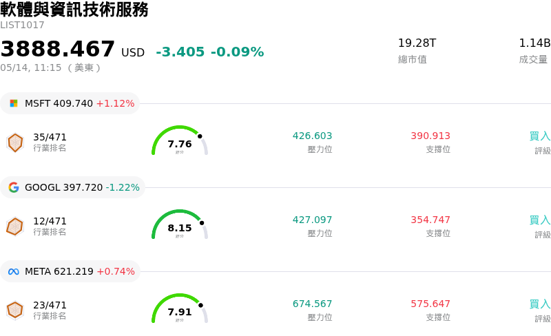軟體與資訊技術服務
