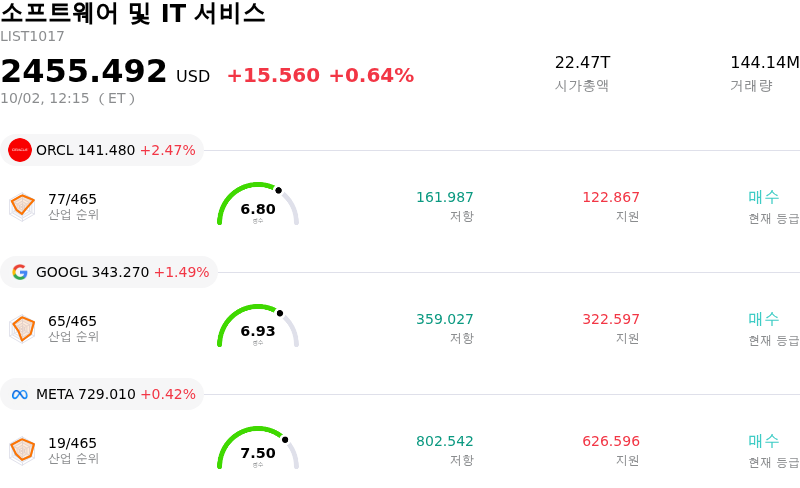 소프트웨어 및 IT 서비스