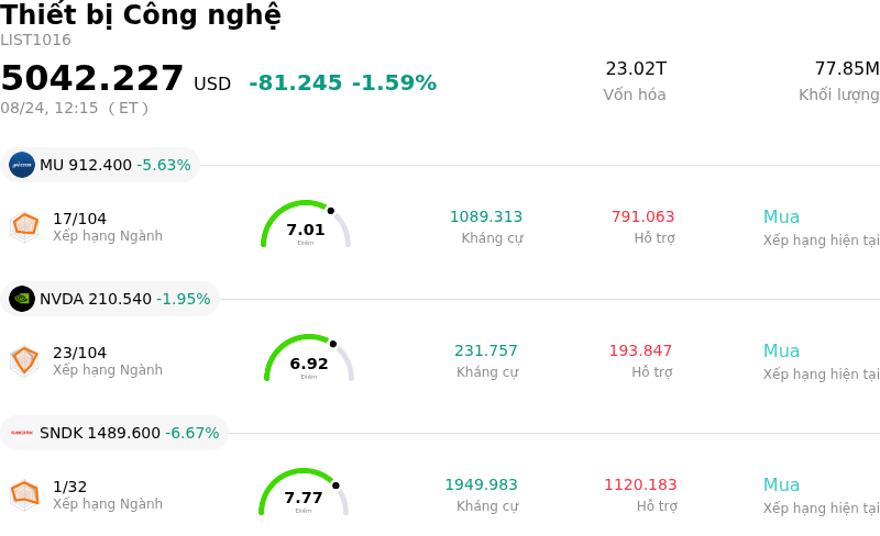 Thiết bị Công nghệ