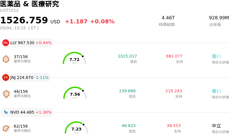 医薬品 & 医療研究