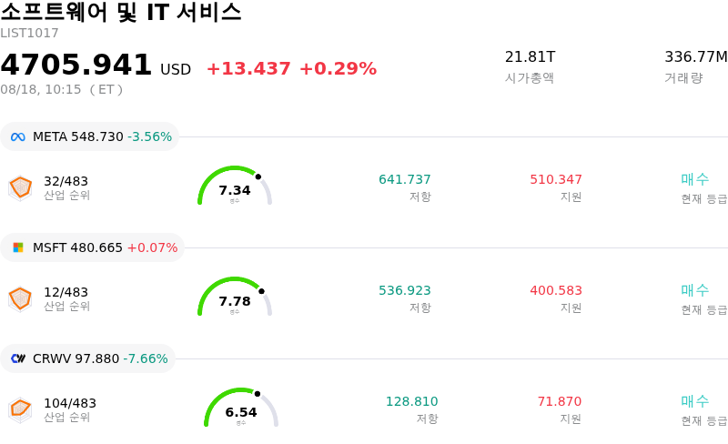 소프트웨어 및 IT 서비스