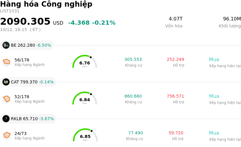 Hàng hóa Công nghiệp