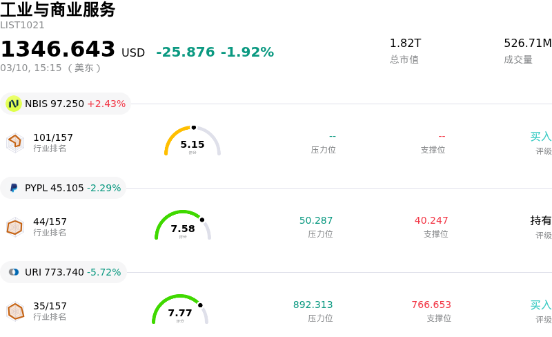 工业与商业服务