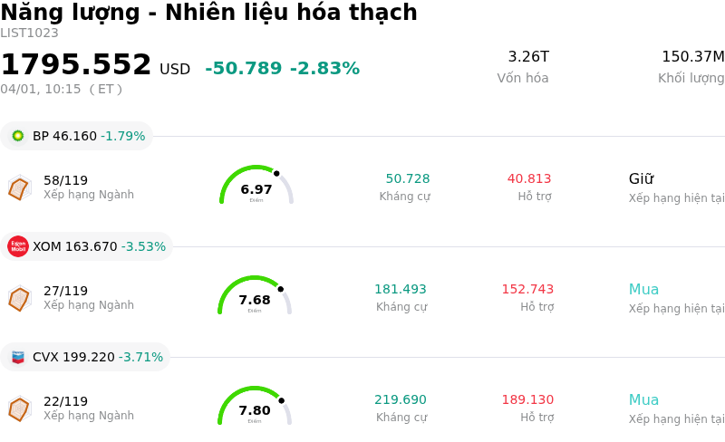 Năng lượng - Nhiên liệu hóa thạch