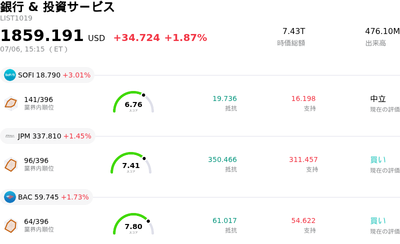 銀行 & 投資サービス