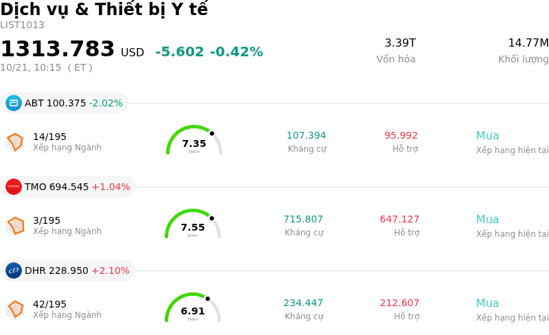 Dịch vụ & Thiết bị Y tế