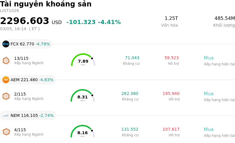 Tài nguyên khoáng sản
