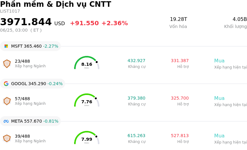 Phần mềm & Dịch vụ CNTT