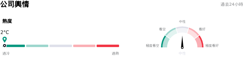 ON Semiconductor Corp公司輿情