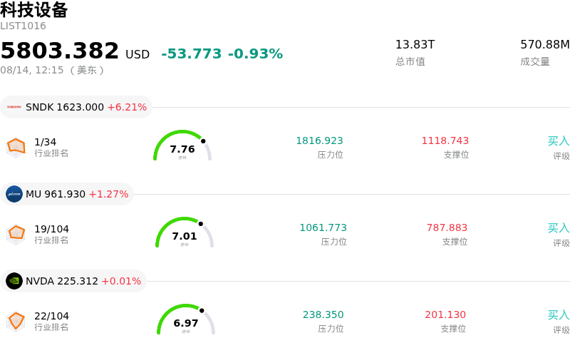 科技设备