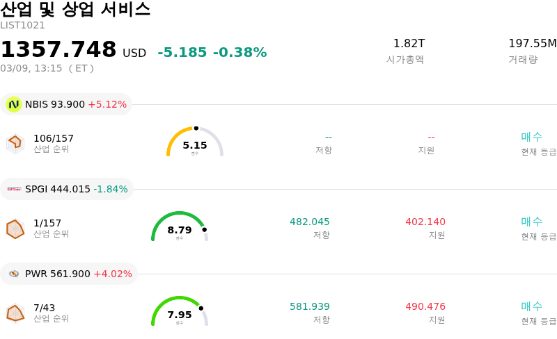 산업 및 상업 서비스