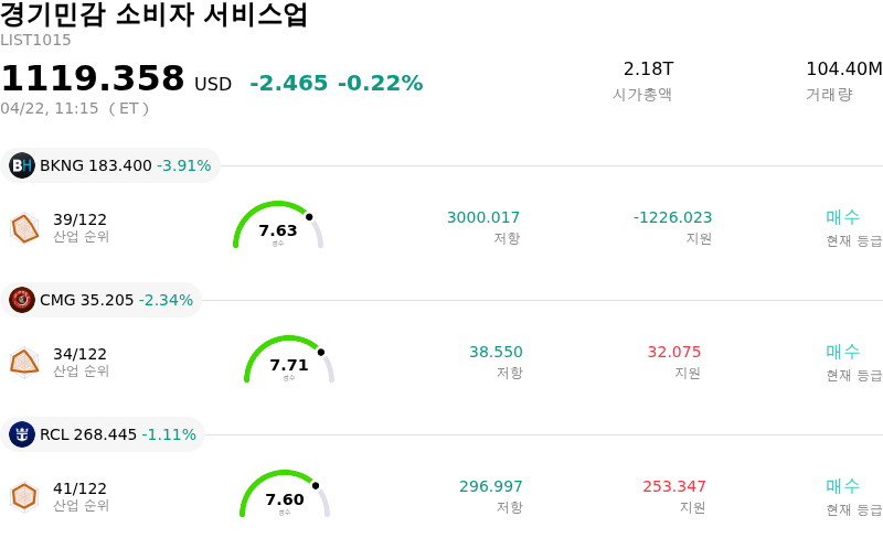 경기민감 소비자 서비스업