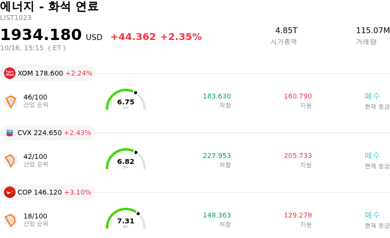 에너지 - 화석 연료