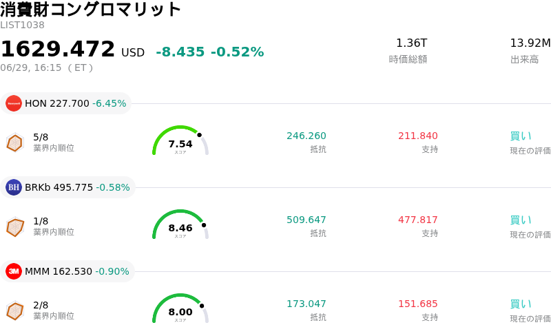 消費財コングロマリット