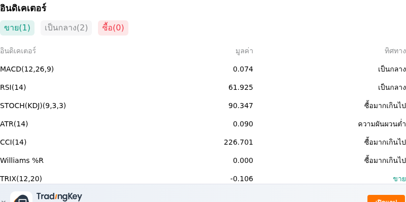 IndicatorAnalysis