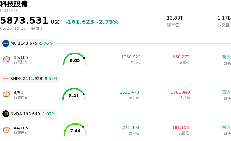 科技設備