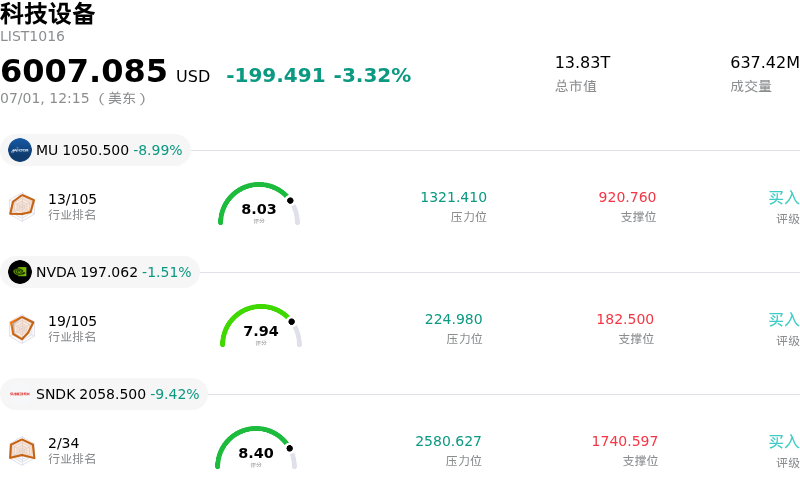科技设备