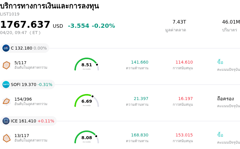 บริการทางการเงินและการลงทุน