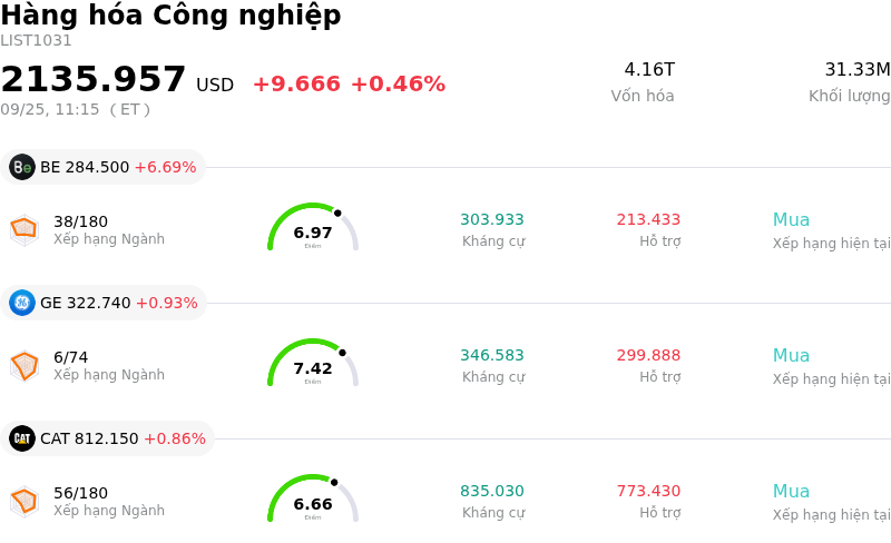 Hàng hóa Công nghiệp