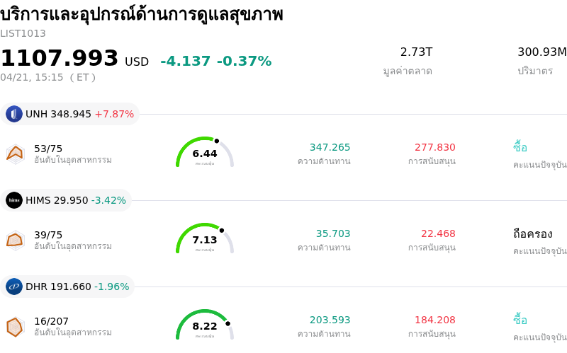 บริการและอุปกรณ์ด้านการดูแลสุขภาพ