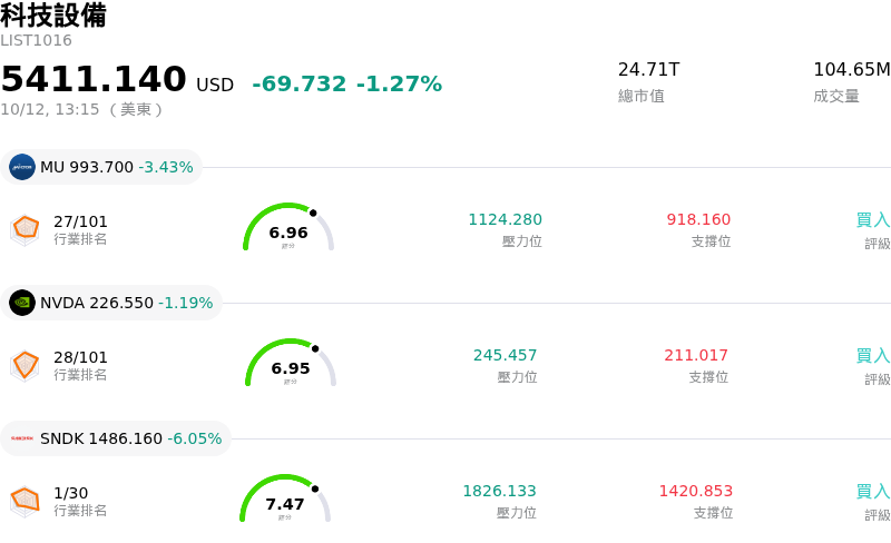 科技設備