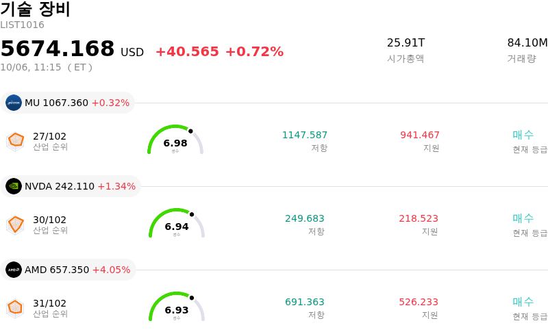 기술 장비