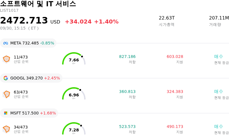 소프트웨어 및 IT 서비스