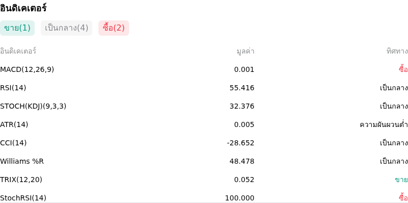 IndicatorAnalysis