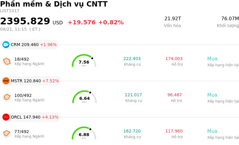 Phần mềm & Dịch vụ CNTT