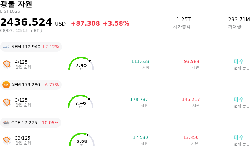 광물 자원