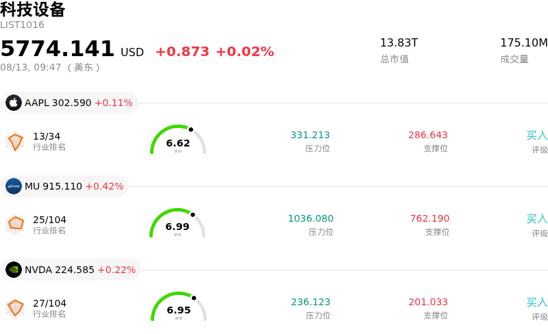 科技设备