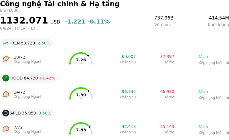 Công nghệ Tài chính & Hạ tầng