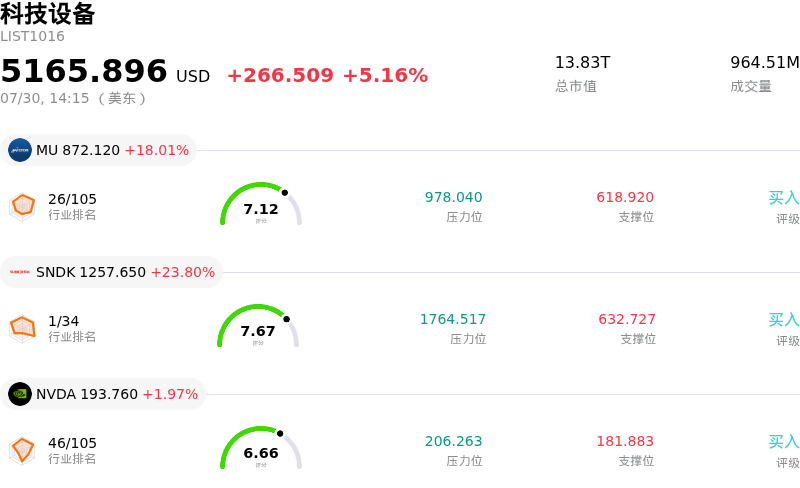 科技设备