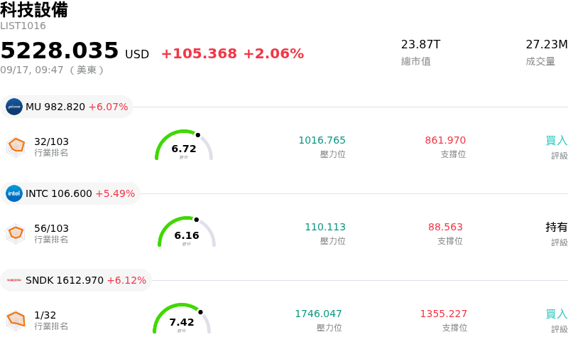 科技設備