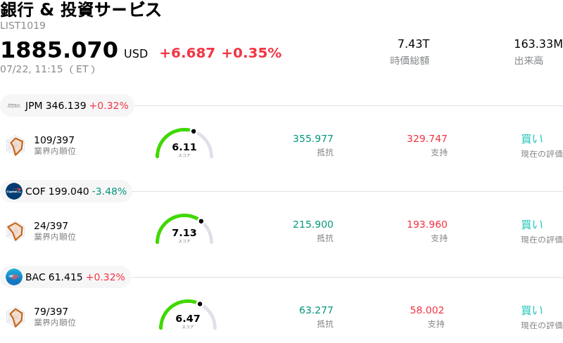 銀行 & 投資サービス