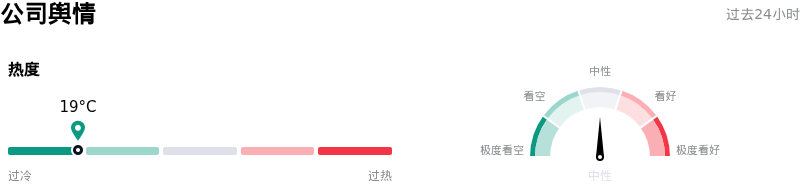 大众仓储公司舆情